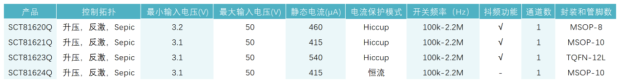 图形用户界面, 表格

AI 天生的内容可能不正确。