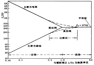 图示

AI 天生的内容可能不正确。