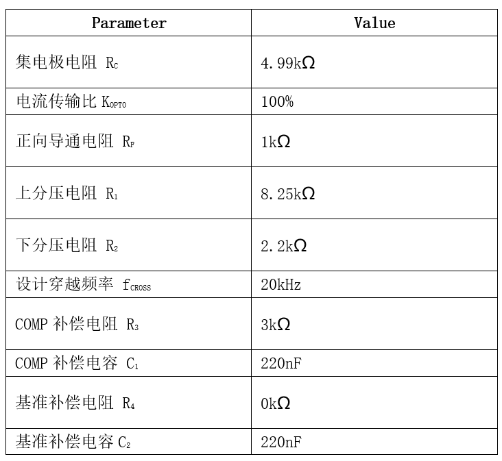 表格

AI 天生的内容可能不正确。
