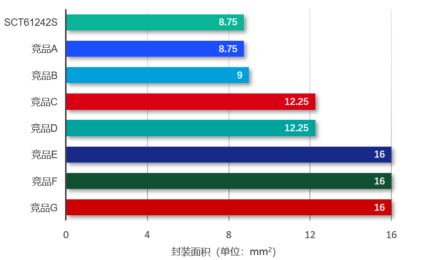 图表, 条形图

AI 天生的内容可能不正确。