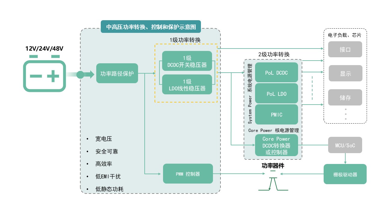 图示AI 天生的内容可能不正确。