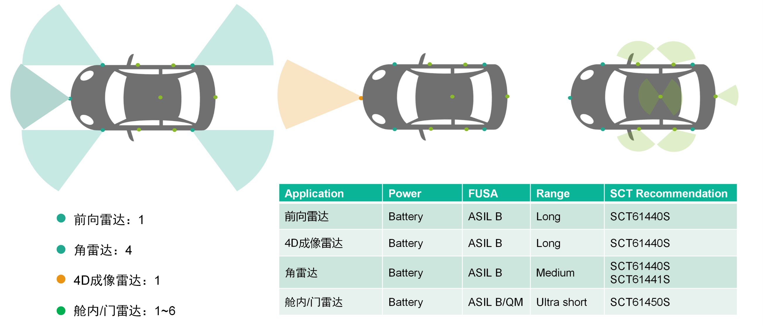 表格

AI 天生的内容可能不正确。